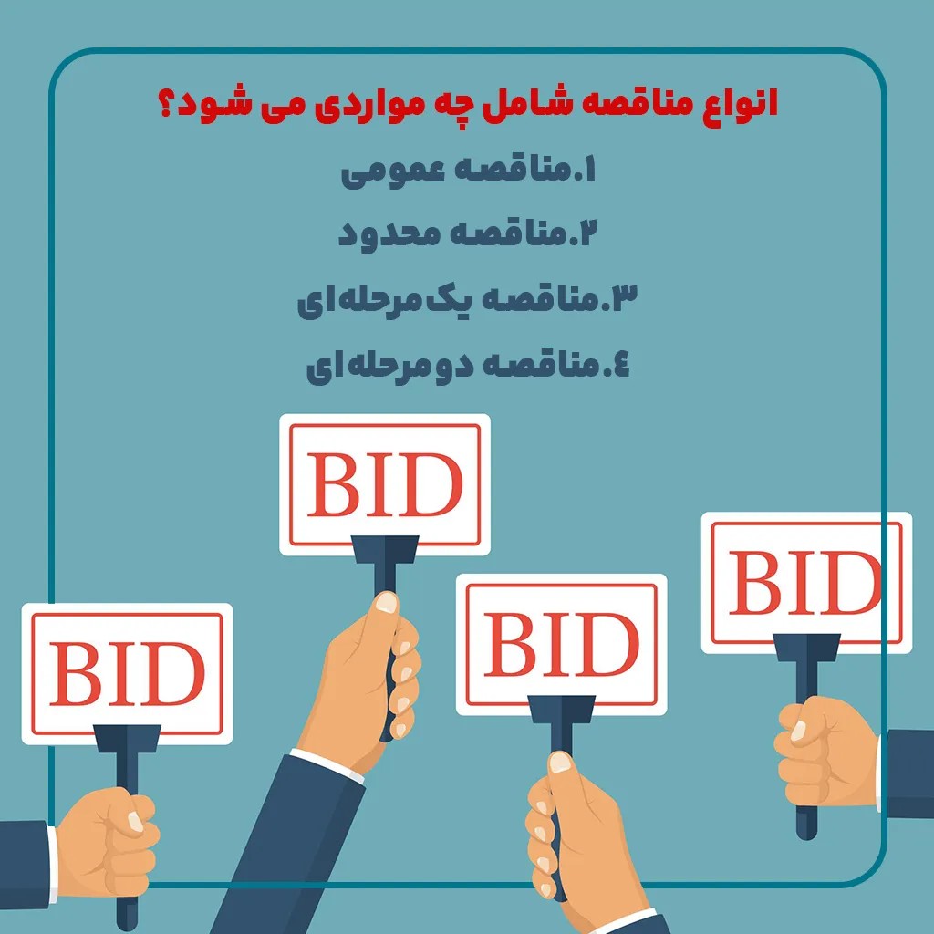 مناقصه و مزایده با محوریت ترک تشریفات و فرایندها